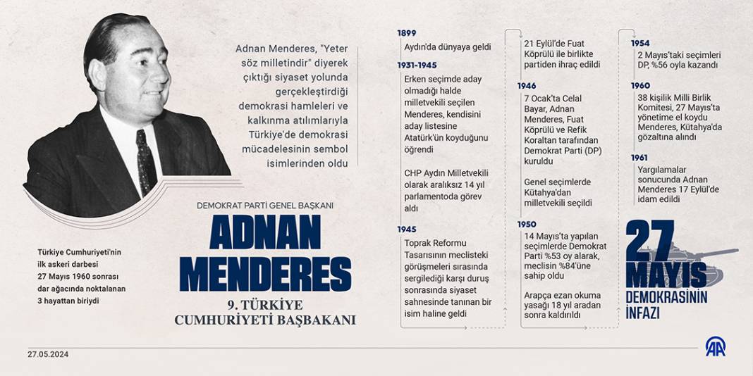 9'uncu Türkiye Cumhuriyeti Başbakanı Adnan Menderes 1